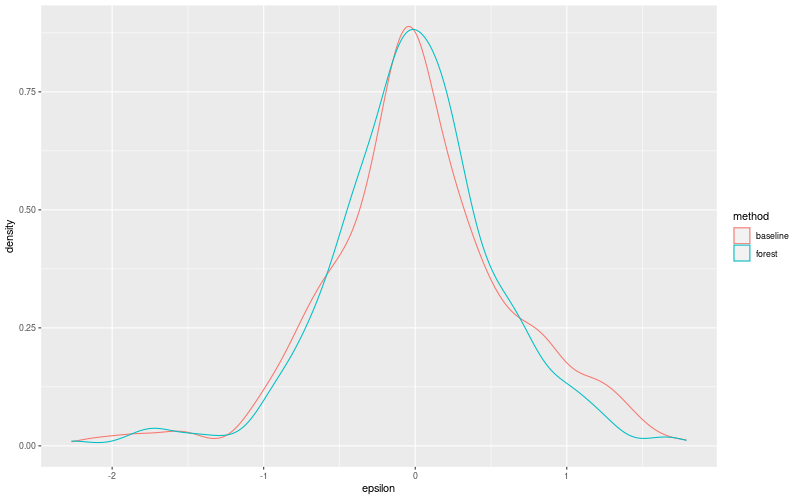 My plot :)